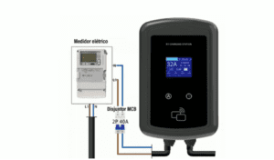 Carregador Wallbox 7kw preço